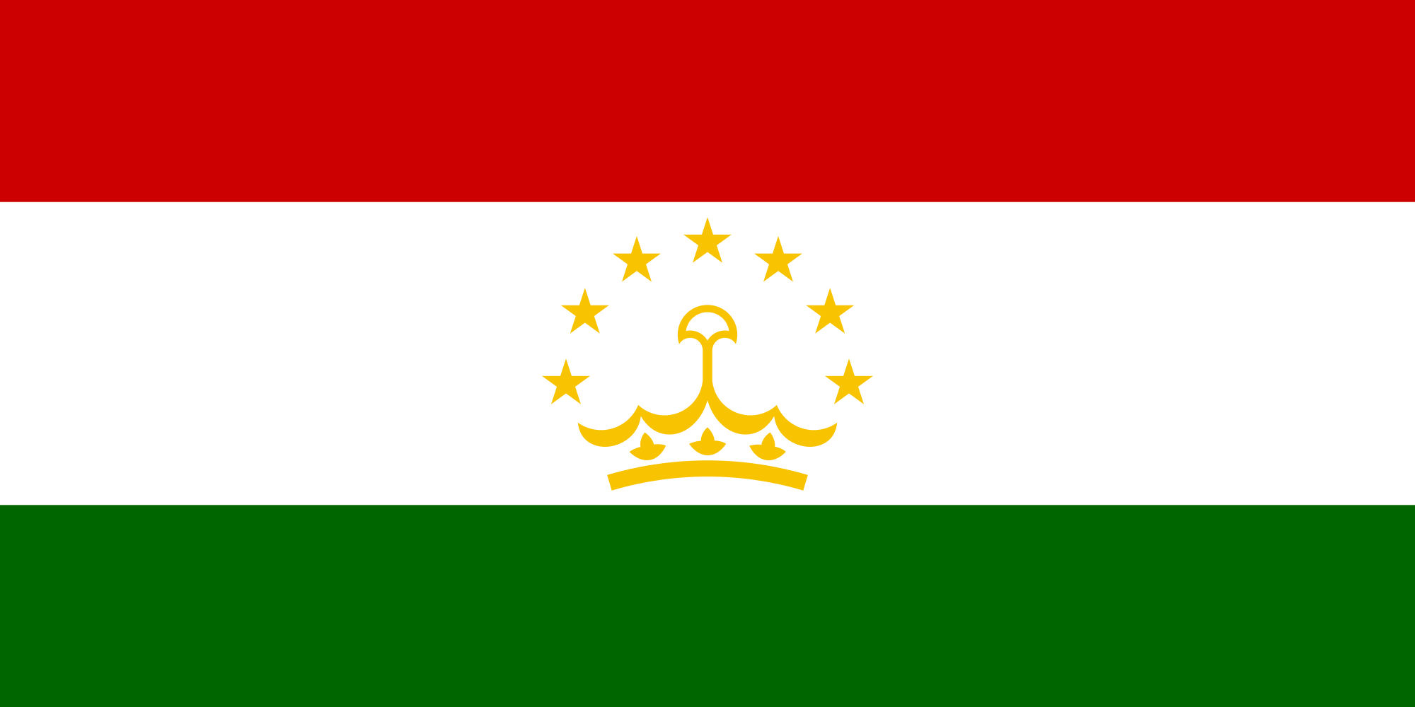 Κεντρική Ασία: Σημαία Τατζικιστάν tatsikistan 